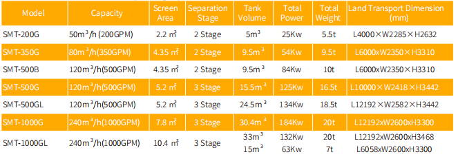 Self-Contained Mud Recycling System Models.png